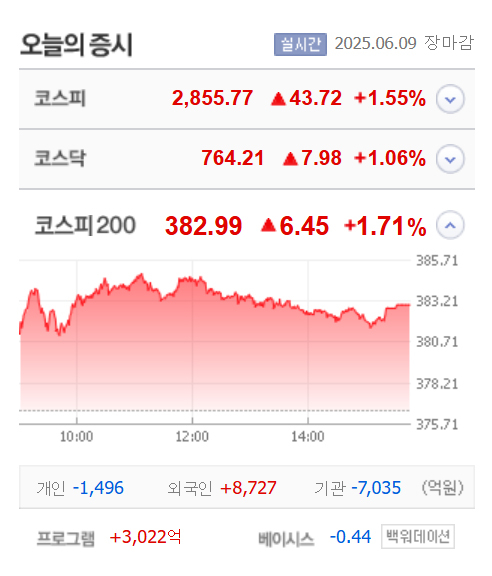 출처;네이버 pay 증권