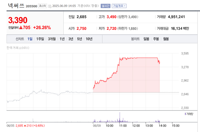 출처:네이버 pay 증권