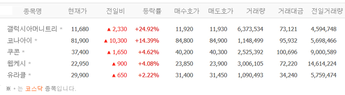 출처:네이버 pay 증권