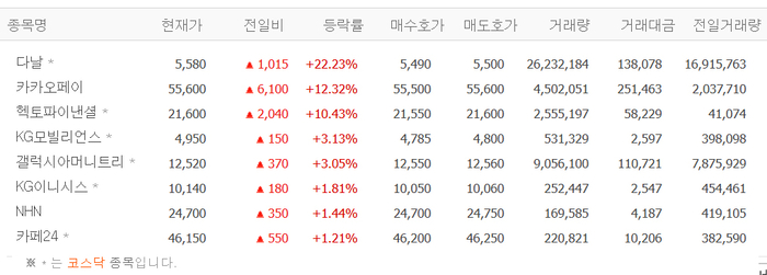 출처:네이버 pay 증권