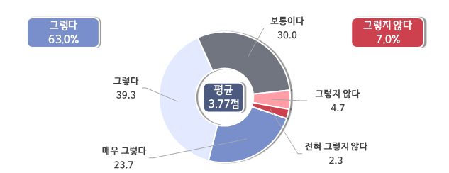 대통령의 중소기업 정책공약 이행에 대한 의견 조사 결과. <중기중앙회 제공>