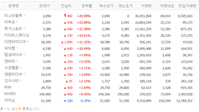 출처:네이버 pay 증권