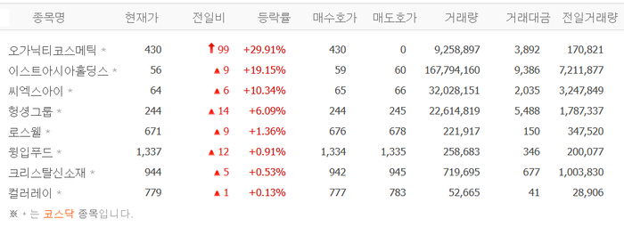 출처;네이버 pay 증권
