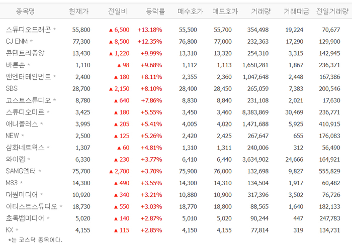 출처:네이버pay증권