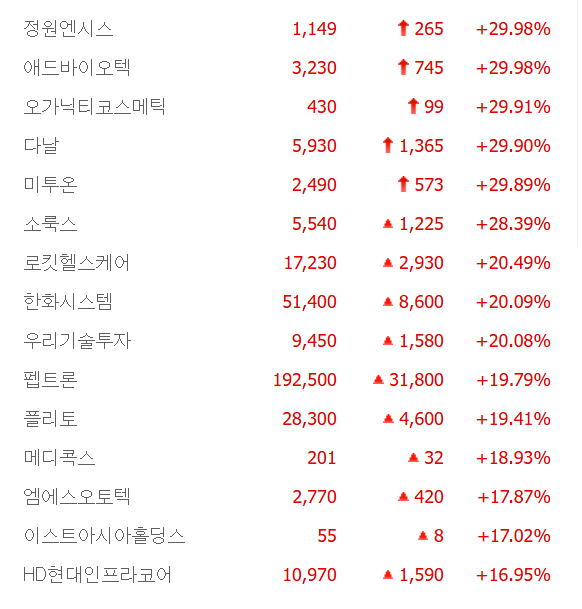 출처:네이버pay증권