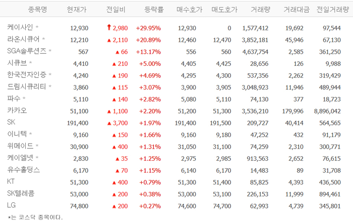 출처:네이버 pay 증권