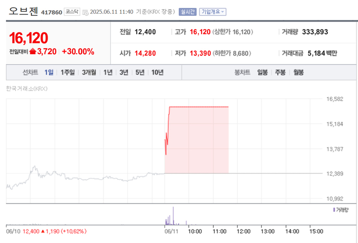 출처;네이버pay증권