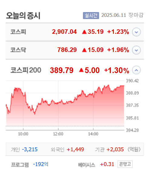 출처:네이버pay증권