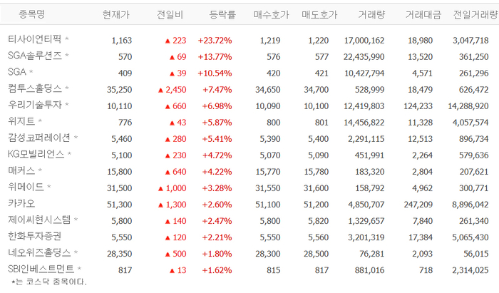 출처:네이버pay증권