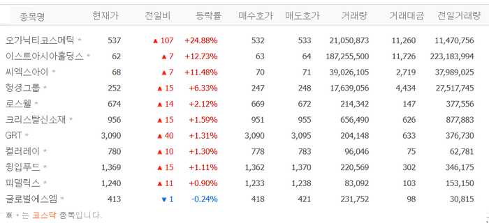 출처:네이버 pay 증권