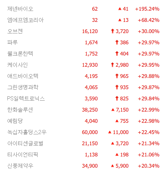 출처:네이버pay증권