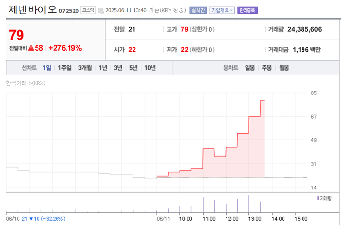 출처:네이버pay증권