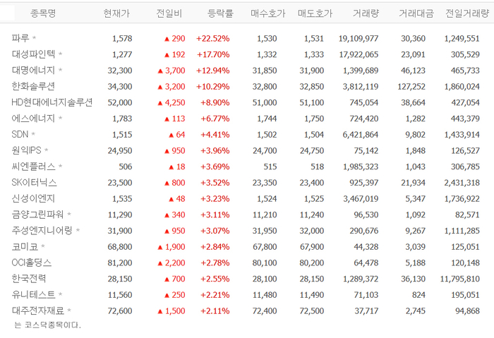 출처;네이버 pay 증권