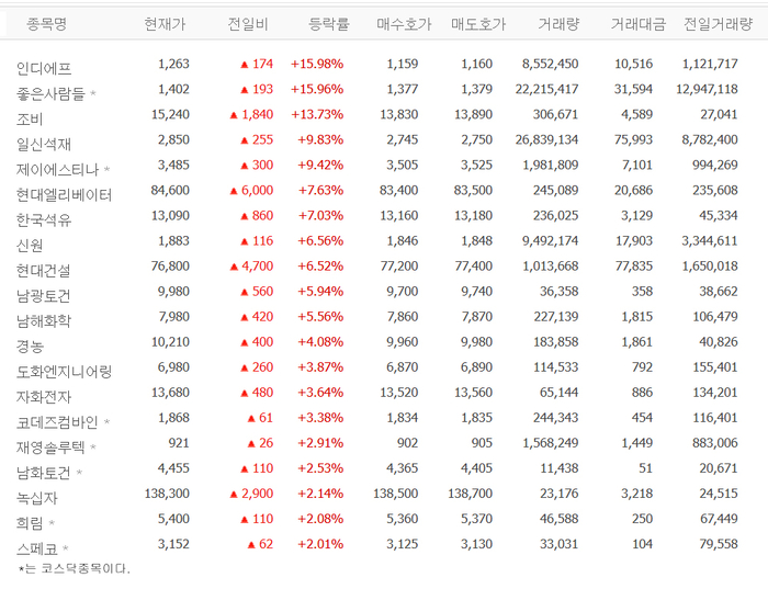 출처:네이버pay증권
