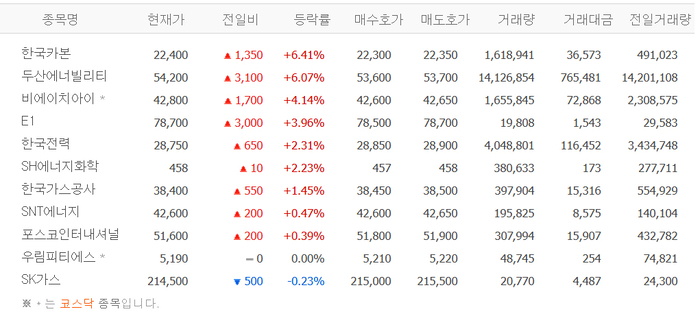 출처:네이버pay증권