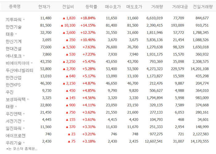 출처:네이버pay증권
