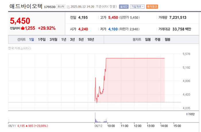 출처:네이버pay증권