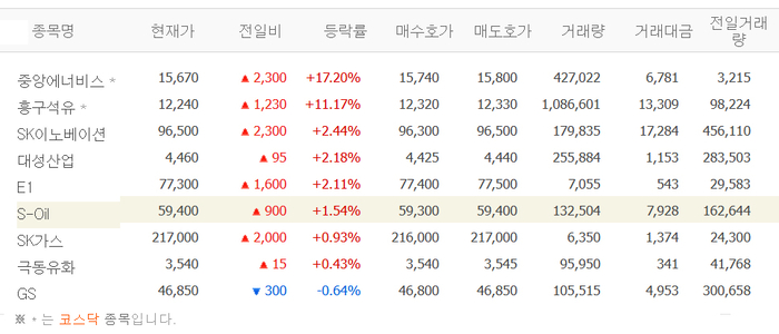 출처:네이버pay증권