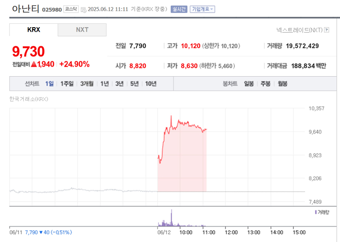 출처:네이버pay증권