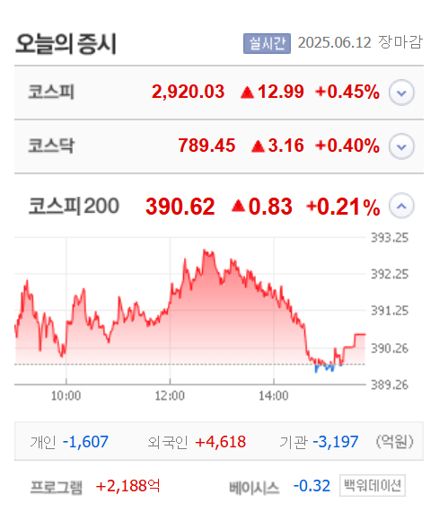 출처;네이버pay증권