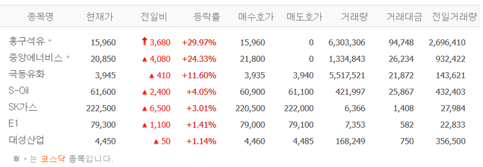 출처:네이버pay증권