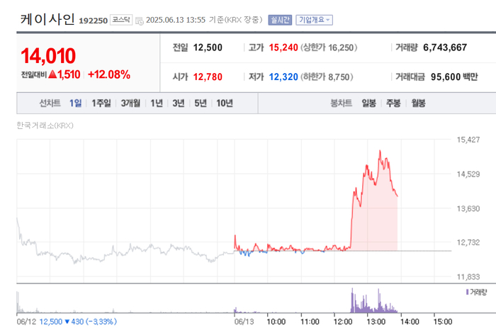 출처:네이버pay증권