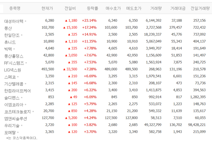 출처?네이버pay증권