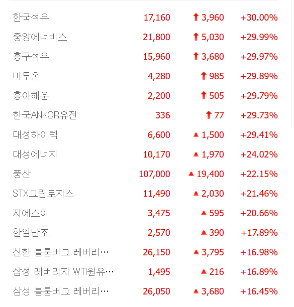 출처;네이버 pay 증권