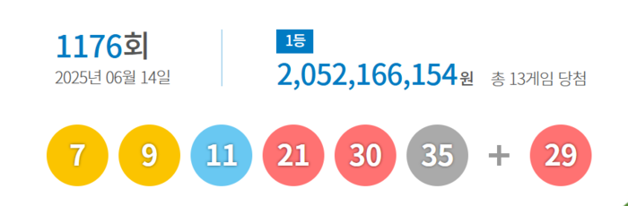 동행복권 1176회 당첨번호 <홈페이지 캡처>