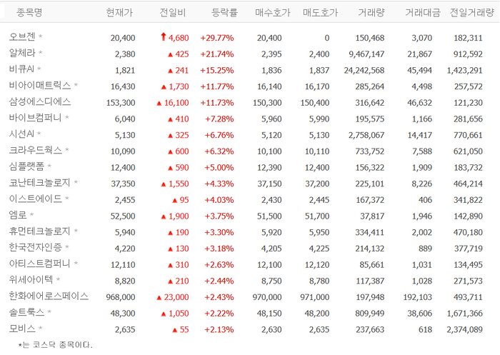 출처:네이버pay증권