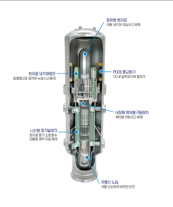 한국수력원자력의 i-SMR(Innovative Small Modular Reactor) 이미지. 한수원 제공