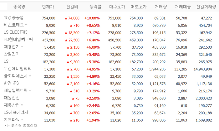 출처:네이버pay증권