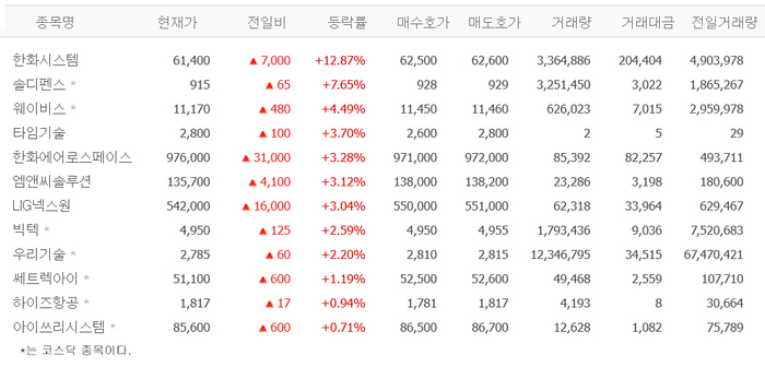 출처;네이버pay 증권
