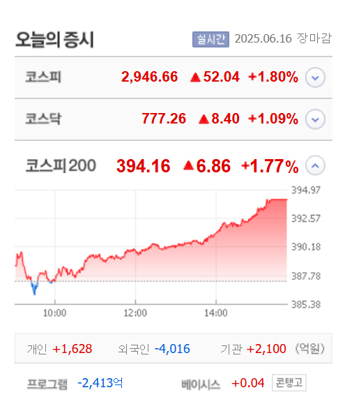 출처;네이버pay증권