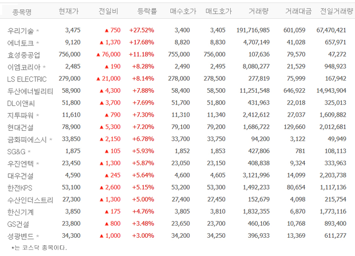 출처:네이버pay증권