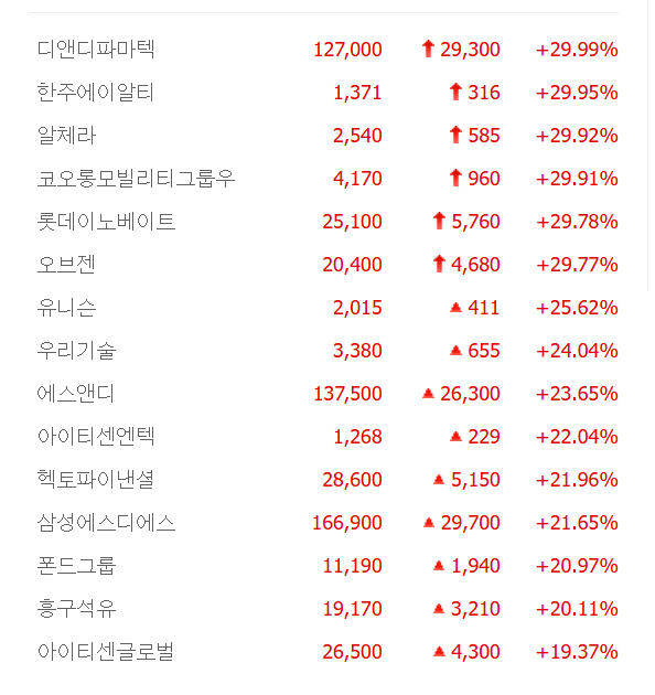 출처;네이버pay증권