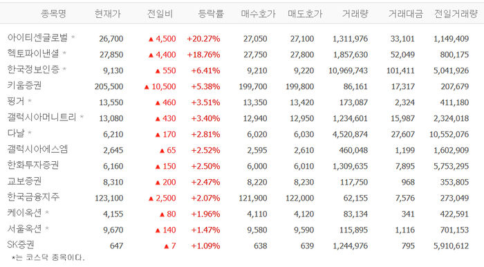 출처;네이버 pay 증권
