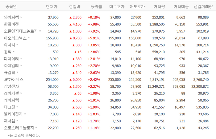출처:네이버pay증권