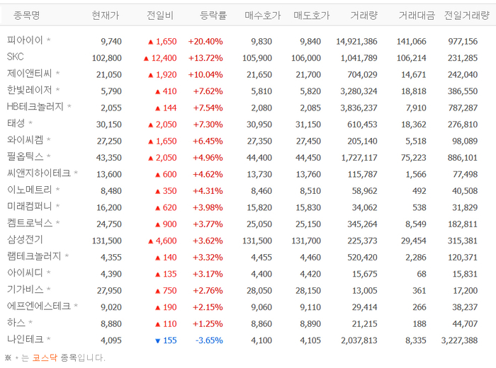 출처:네이버pay증권