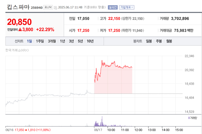 출처:네이버pay증권