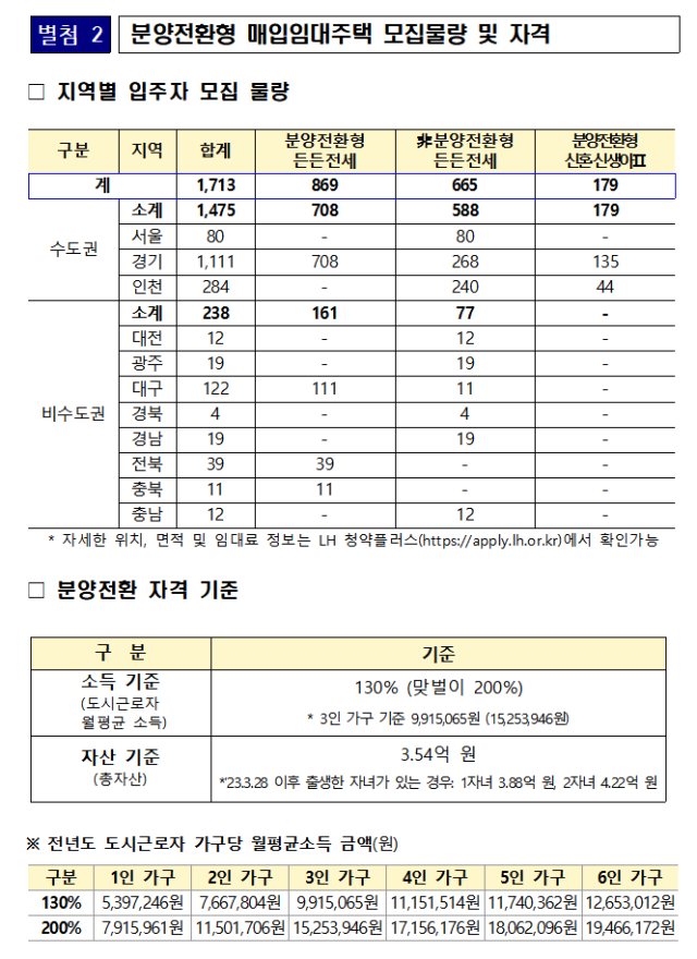 국토교통부 제공.