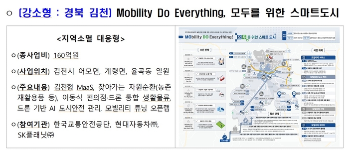 국토부 제공