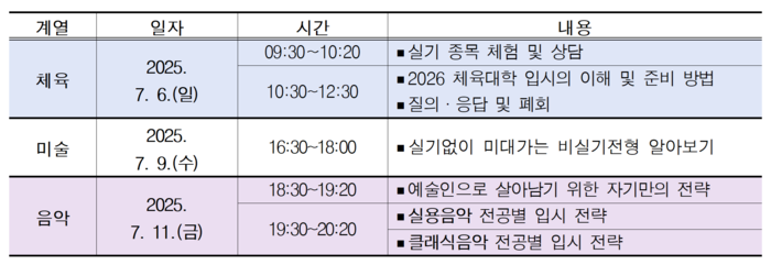 2026학년도 대입 예체능 입시설명회 계열별 일정 <대구시교육청 제공>