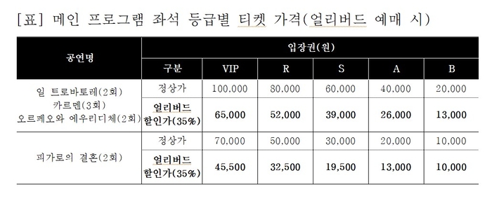 '제22회 대구국제오페라축제' 얼리버드 티켓 가격 표. <대구오페라하우스 제공>