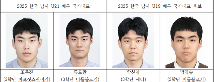 2025 한국 남자 U21·U19 배구 국가대표 및 국가대표 후보로 선발된 현일고 배구 선수들< 현일고 제공>