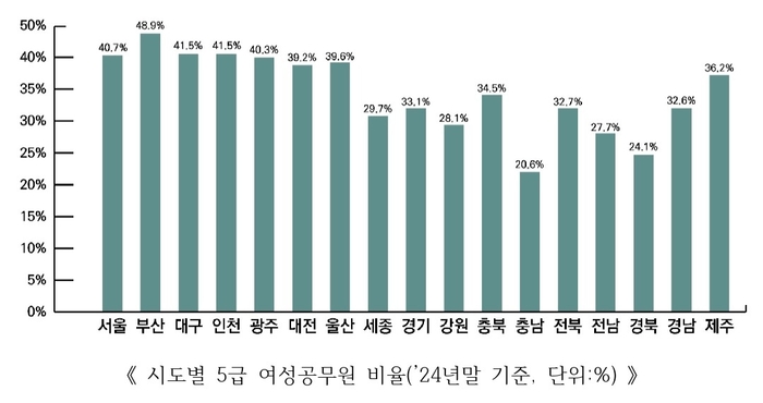 행정안전부 제공