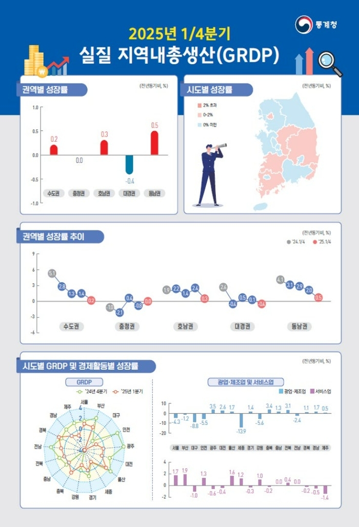 통계청 제공