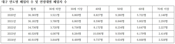 출처 국세청