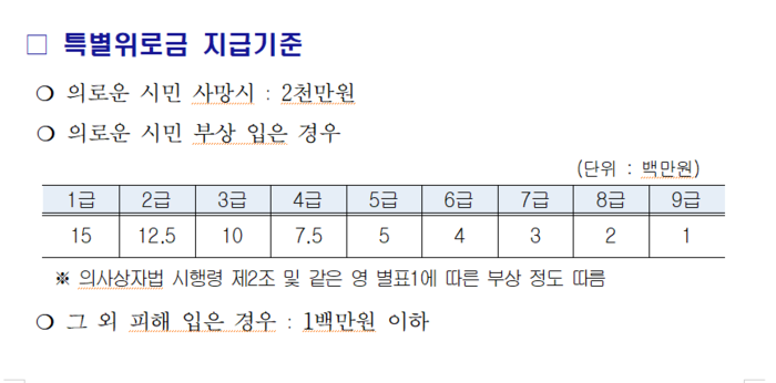 특별위로금 지급기준