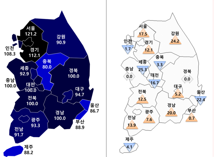 7월 아파트 분양전망지수(좌)와 전월대비 변동폭 <출처 주택산업연구원>